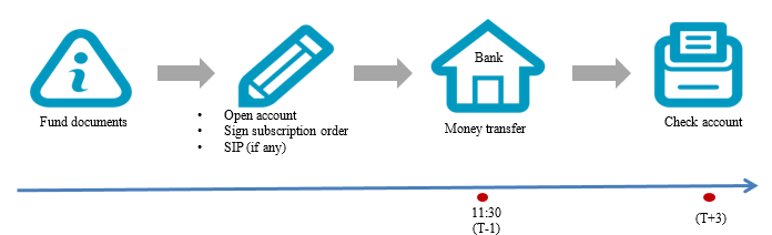 open ended fund